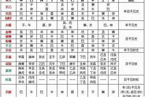 八字查詢五行 建除十二神吉凶